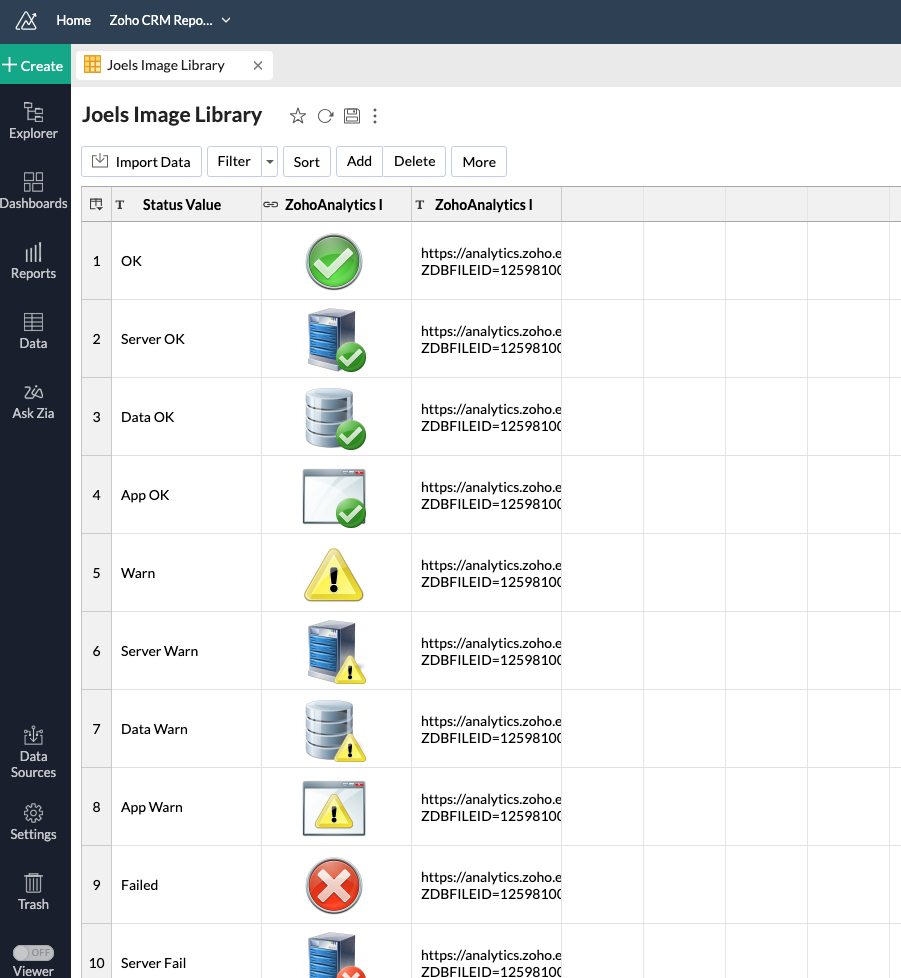Zoho Analytics: Create a Monitoring System with Images -