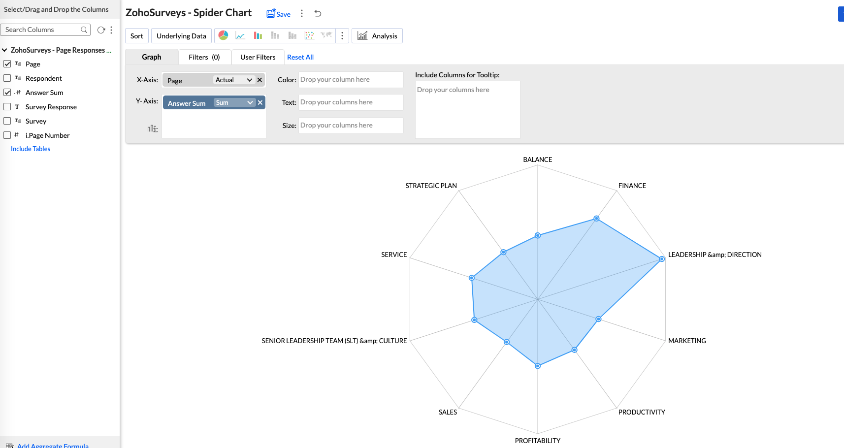Zoho Survey & Zoho Analytics: Query to generate individual responses and grouped pages - X Y Axis